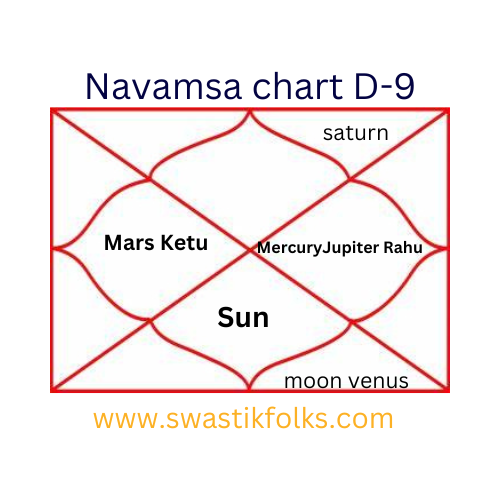 How to Read Navamsa Chart